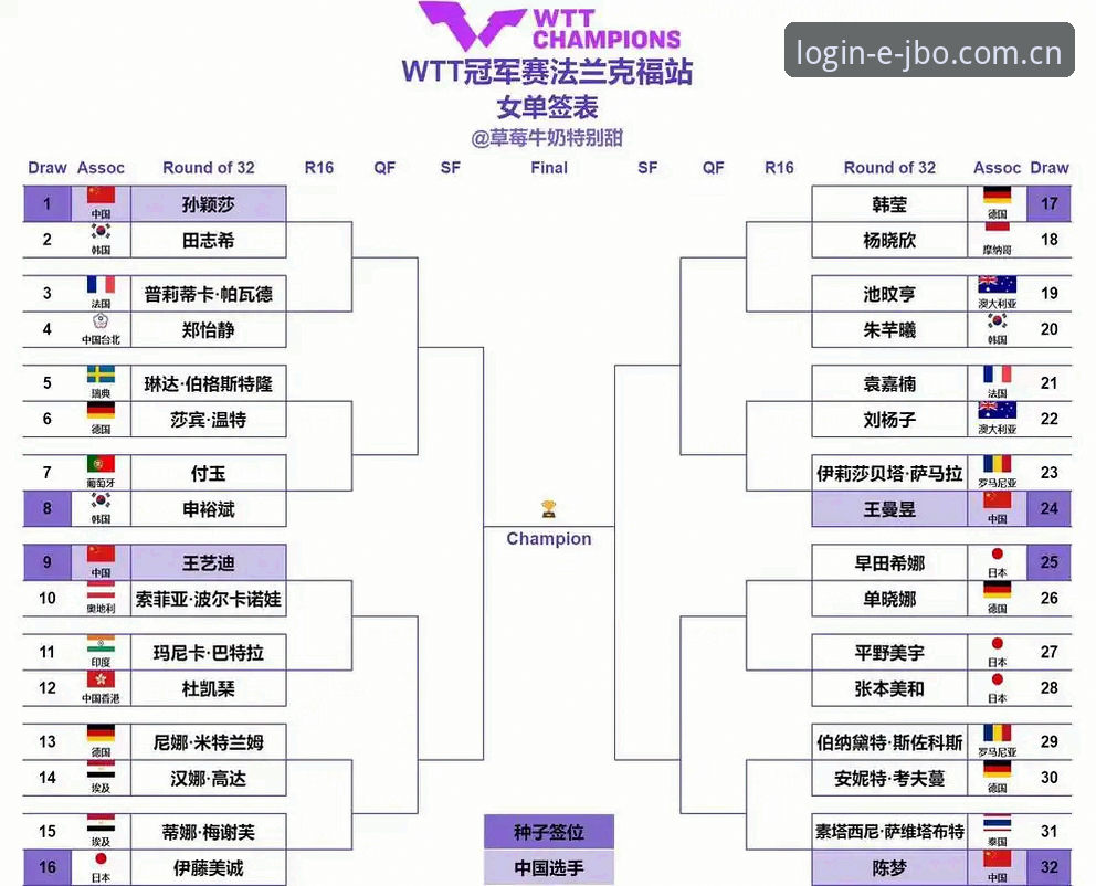 JBO竞博注册 2026法网女单抽签深度分析:郑钦文保分压力与JBO竞博平台观赛视角全面解析