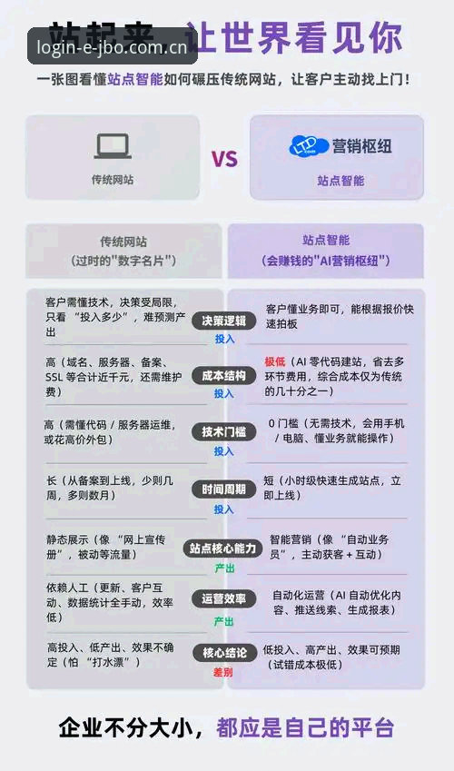 JBO竞博平台怎么样 电竞竞猜平台选择困难?JBO竞博 vs 传统平台全面对比:哪个更适合你?